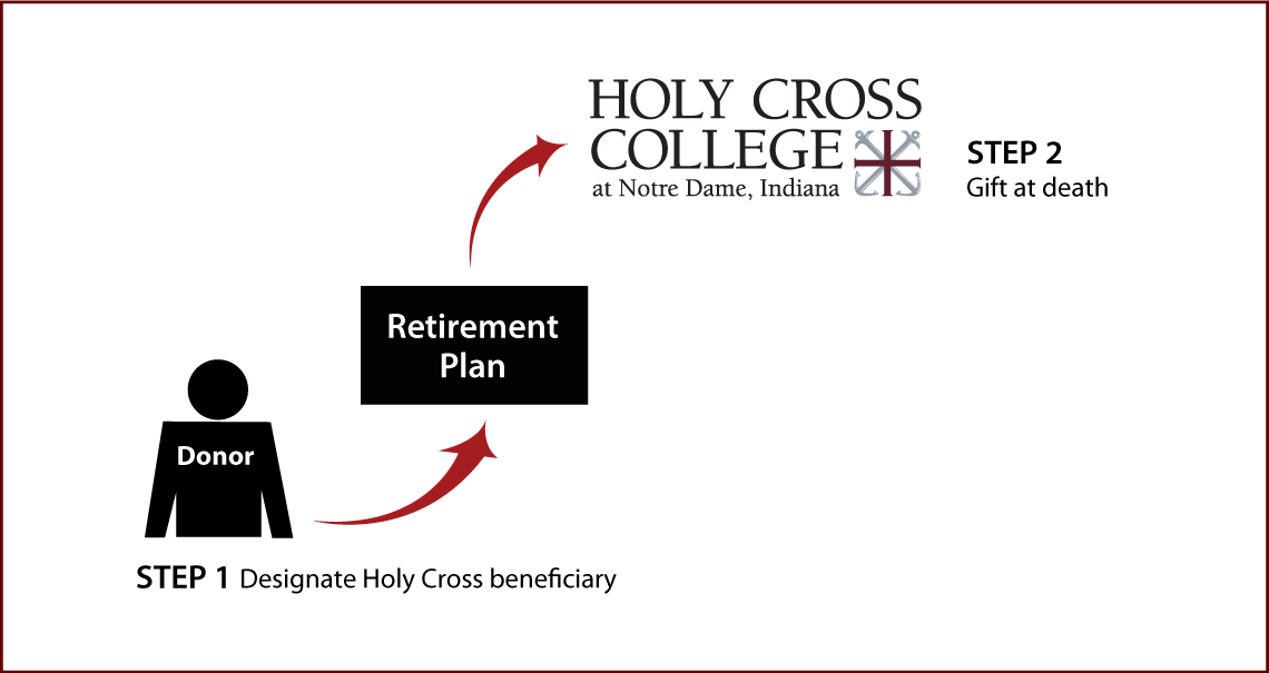 Gifts from Retirement Plans at Death Thumbnail